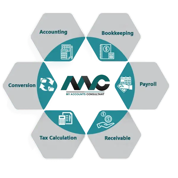 My Accounts Consultant Services
