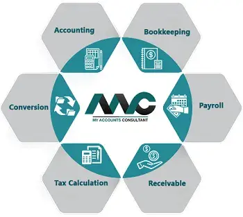 My Accounts Consultant Services